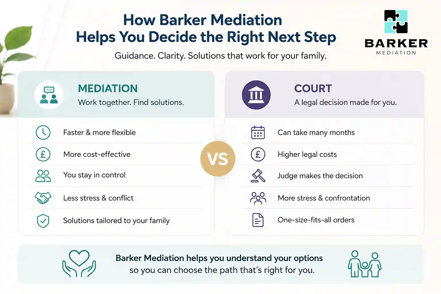 How Can Barker Mediation Help Me Decide the Right Next Step Dudley?